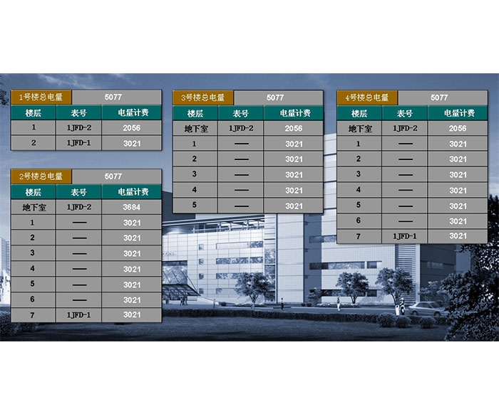 黑龙江能源管理