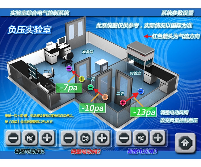 辽宁负差压调整界面副本