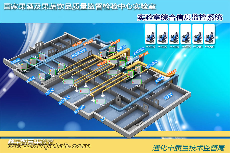 实验家具选择